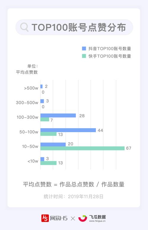 kpoptiktok刷赞量最多排名