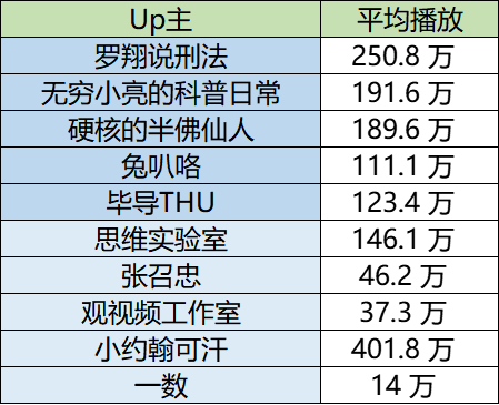 b站刷播放量惩罚知乎