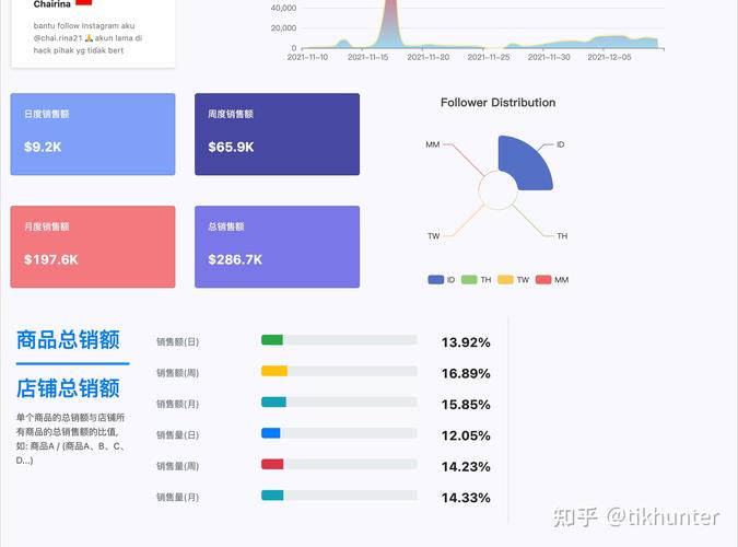 tiktok的刷粉丝数据