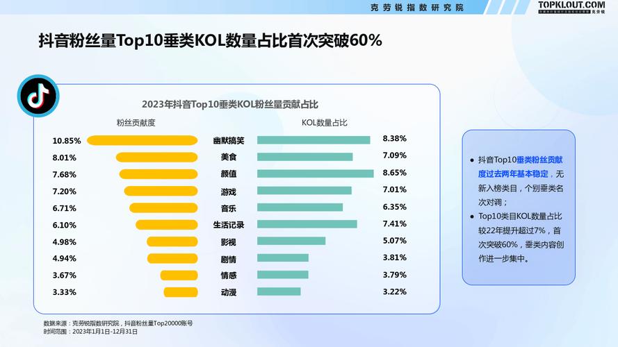 视频号1000粉丝购买要多少钱,视频号粉丝购买的定价与影响因素：一篇全面的分析!