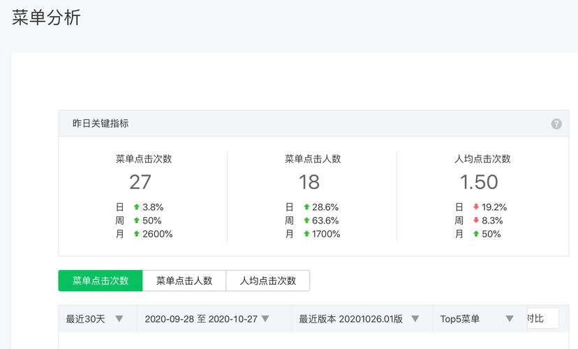 公众号怎么刷属性粉,公众号刷属性粉的正确姿势!