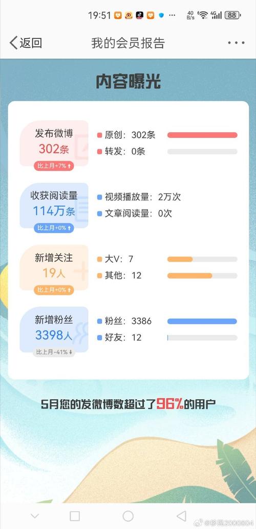 微博月阅读量刷到100万