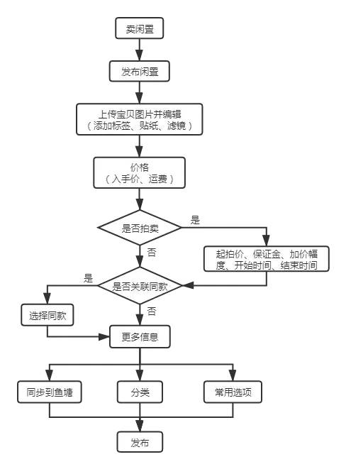 闲鱼粉丝购买流程图解大全,闲鱼粉丝购买流程图解大全!