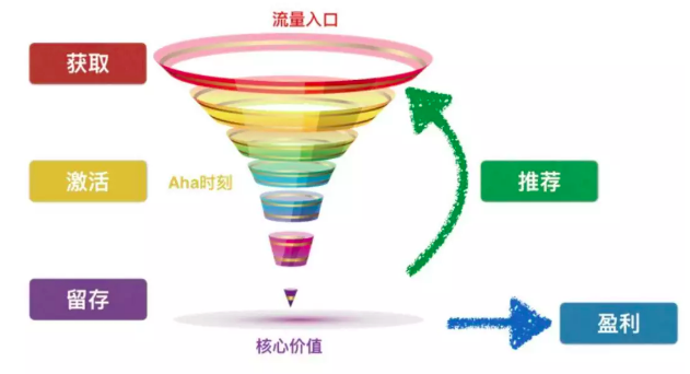 公众号刷精准粉有用吗,公众号刷精准粉：寻找有用与无用之间的平衡!