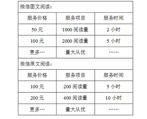 微信阅读自助平台业务下单,微信阅读自助平台业务下单详解!