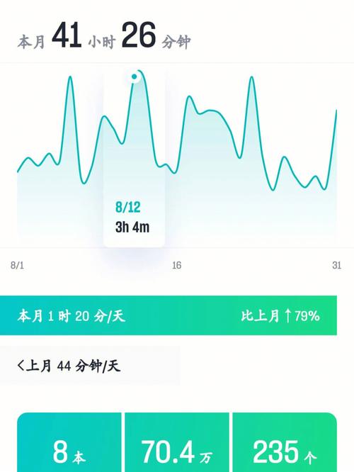 公众号刷阅读量时间