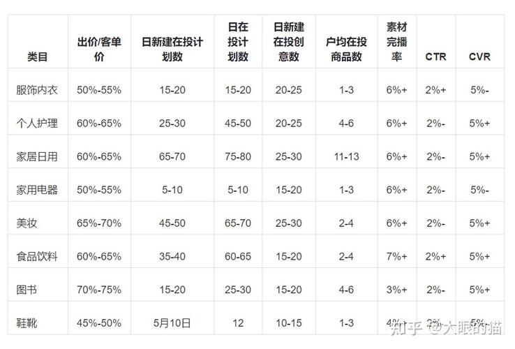 抖音千川投放价格表,抖音千川投放价格表详解!