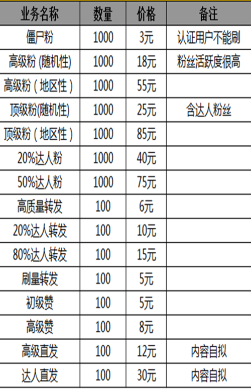 微博刷粉代码