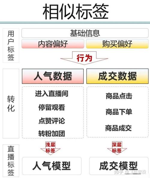 抖音直播间人气如何计算,抖音直播间人气计算：影响因素与提升策略!