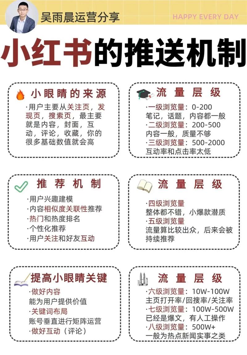 小红书屏蔽粉丝,揭秘小红书的神秘机制：如何隐藏粉丝，让内容更具个性化？!