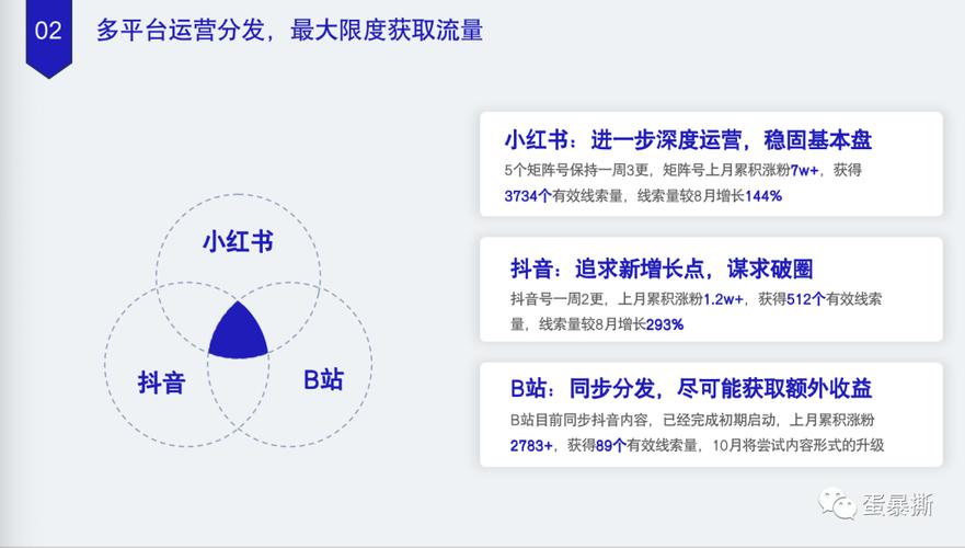 小红书涨同城粉,小红书涨同城粉的秘密武器：挖掘潜在目标，分享个人经验!