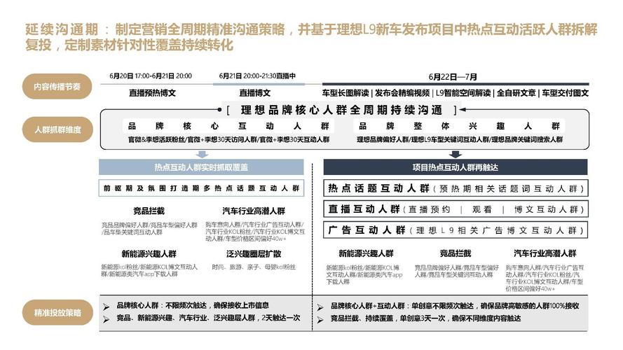 微博买转发,微博买转发：揭秘背后的营销策略与风险!