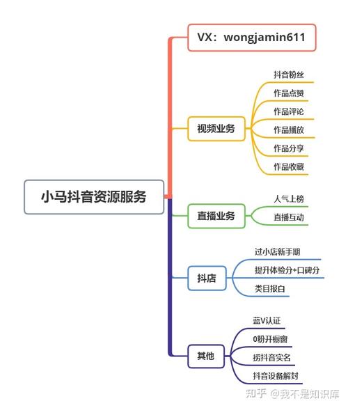 抖音千川涨粉流程图,抖音千川涨粉流程图!