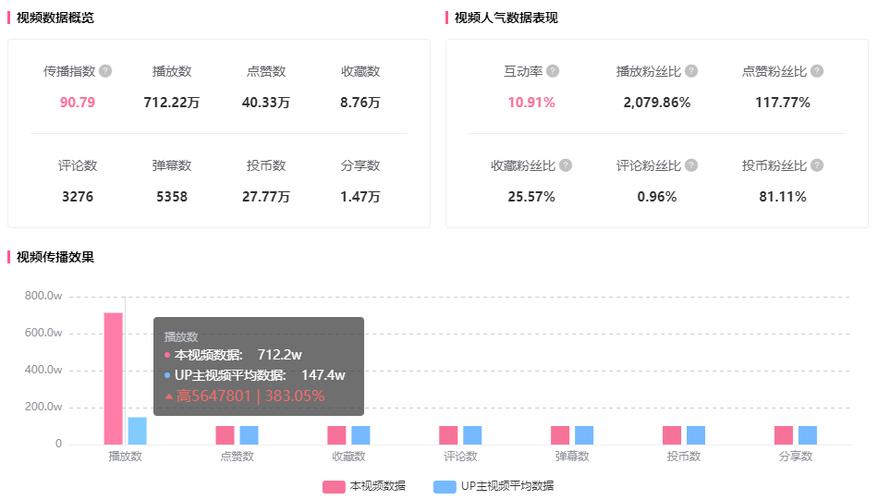 有没有替B站up主刷视频播放量的,替B站up主刷视频播放量：背后的风险与利益权衡!