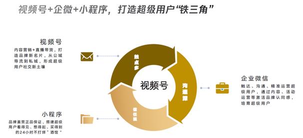 视频号买粉平台有哪些,视频号买粉平台揭秘：安全与风险并存!