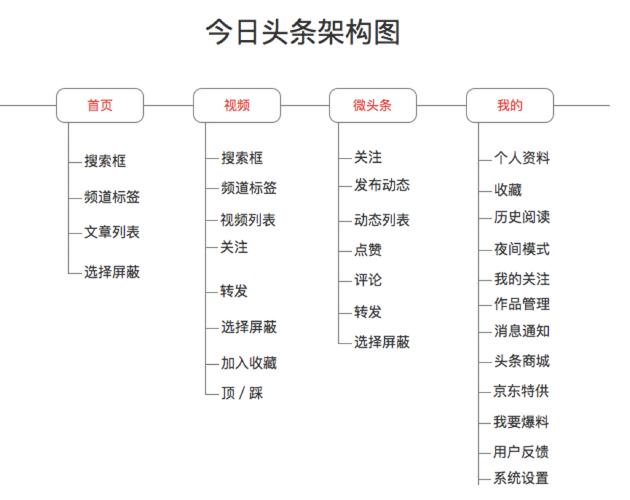 今日头条粉丝购买平台,今日头条粉丝购买平台深度剖析!