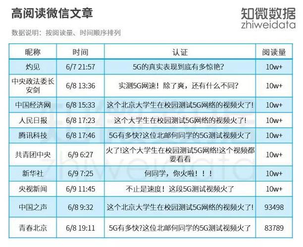 微博产出涨粉,文章目录：!