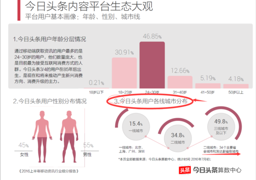 头条粉丝都是什么群体购买,头条粉丝群体购买行为分析!