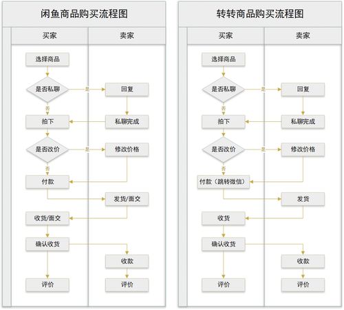 闲鱼粉丝特价购买流程图,闲鱼粉丝特价购买流程!