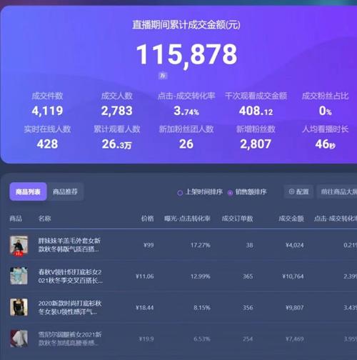 tiktok百万刷粉丝收入