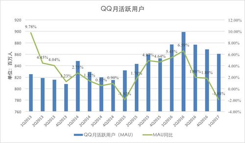 qq业务网站平台,QQ业务网站平台发展与趋势!