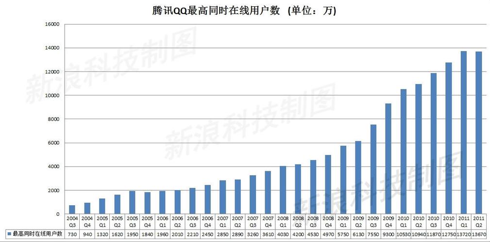 qq业务网站平台,QQ业务网站平台发展与趋势!