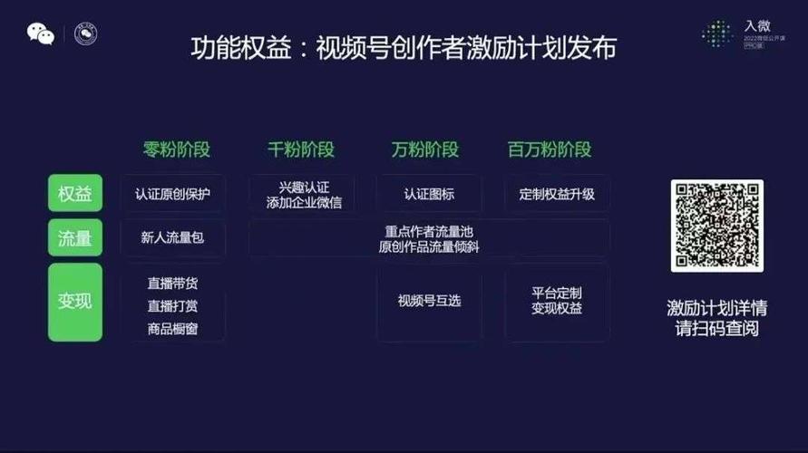 视频号里买粉,视频号买粉的利弊分析及其注意事项!