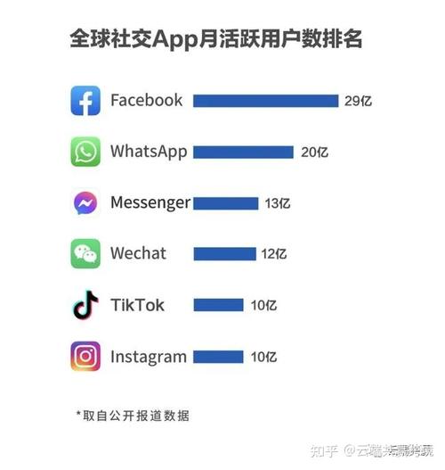 tiktok全球刷粉丝数