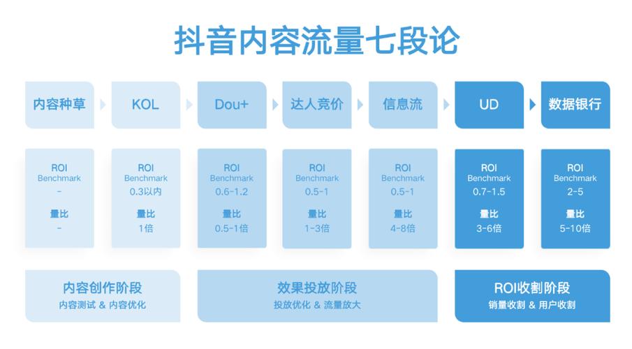 抖音粉丝投放业务有哪些,抖音粉丝投放业务详解!