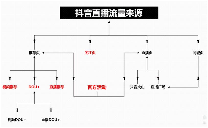 暑假抖音直播间人气,暑假抖音直播间人气提升攻略!