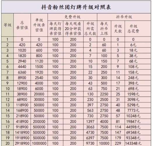 小强抖音等级粉丝业务,小强抖音等级粉丝业务详解!