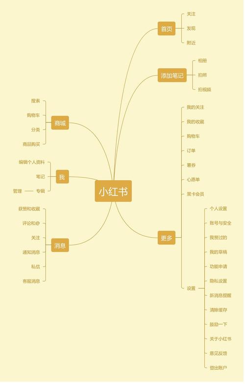 小红书1万粉丝权益,小红书1万粉丝权益揭秘：开启粉丝价值的无限可能!