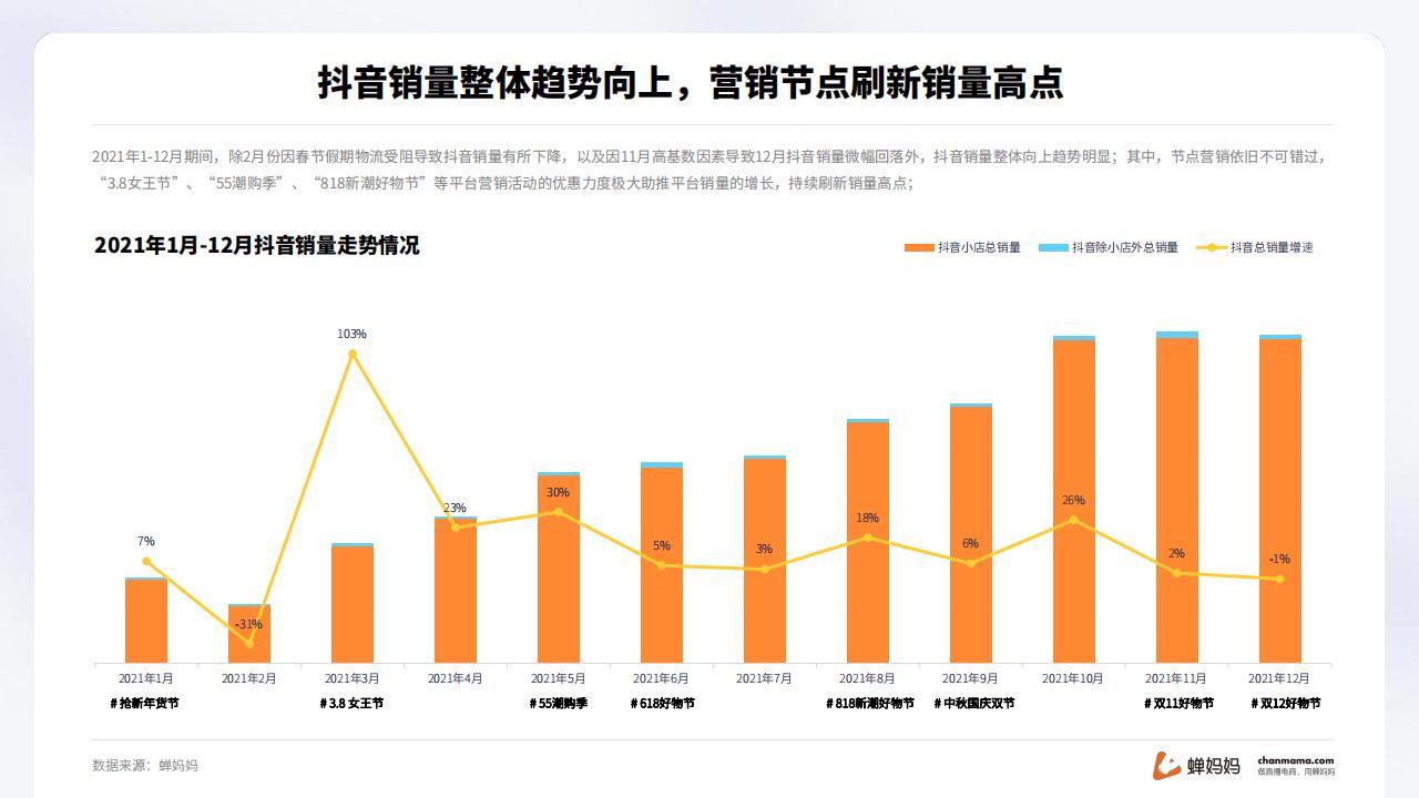 抖音直播粉丝购买率,抖音直播粉丝购买率：影响与提升策略!