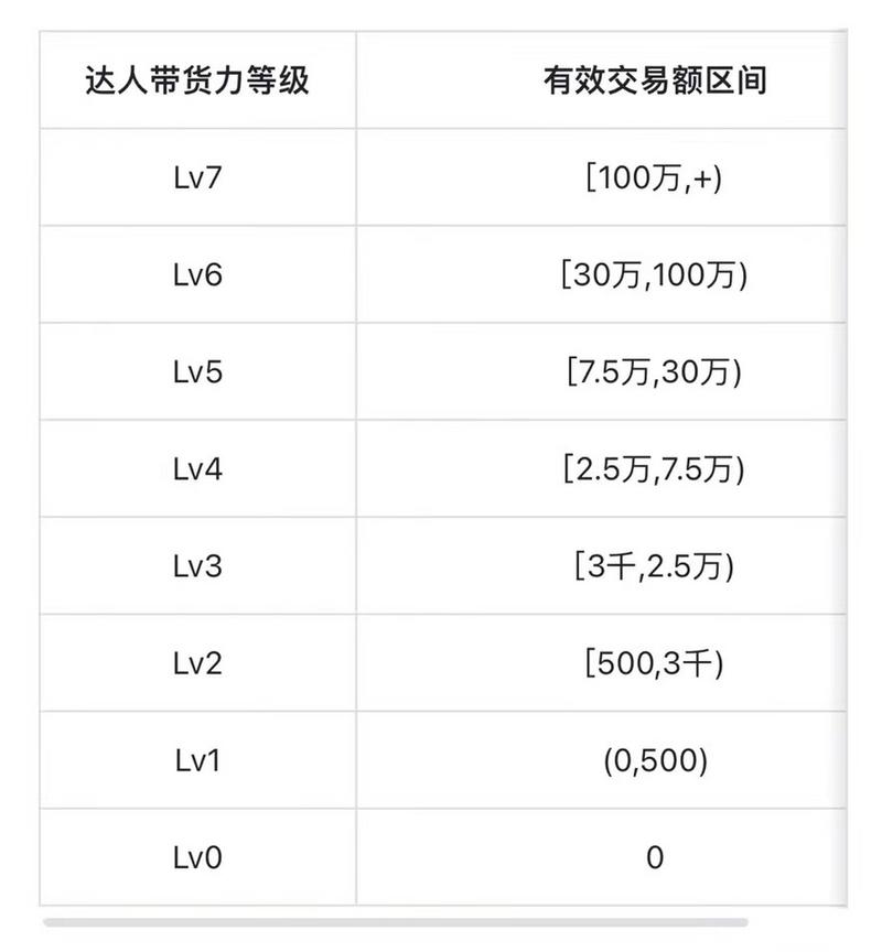 抖音粉丝购买套餐,抖音粉丝购买套餐全攻略!