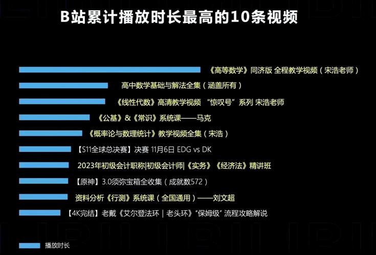 b站刷播放量靠谱吗,B站刷播放量靠谱吗？!