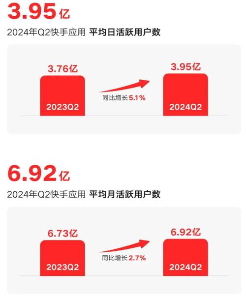 快手自助平台下单24小时最便宜