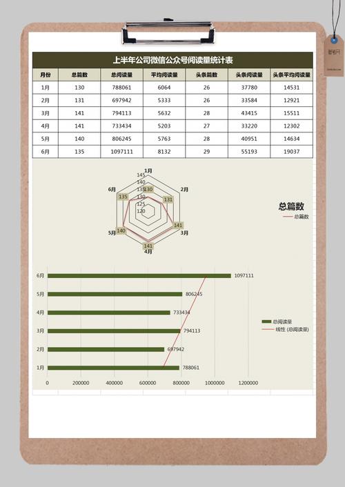 公众号刷阅读量累计