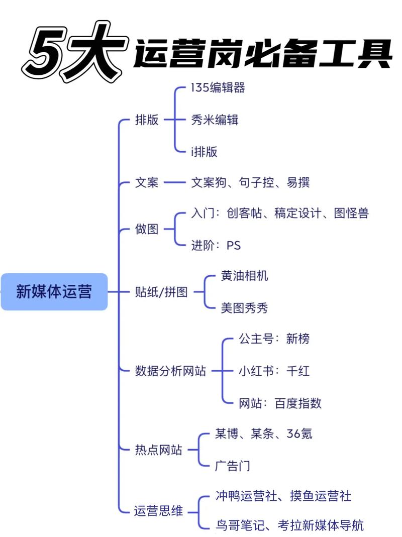 抖音运营岗位,抖音运营岗位：从零到一的全攻略!