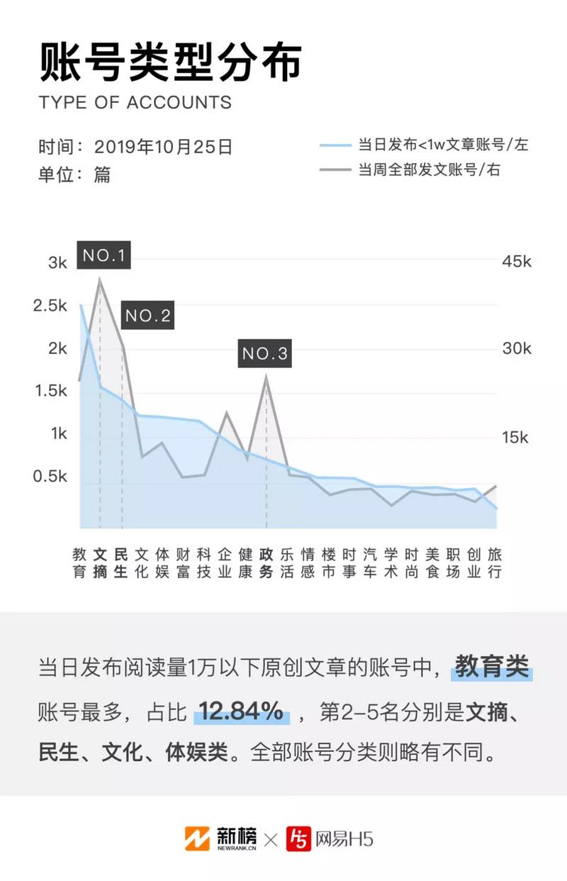 公众号文章刷阅读量群