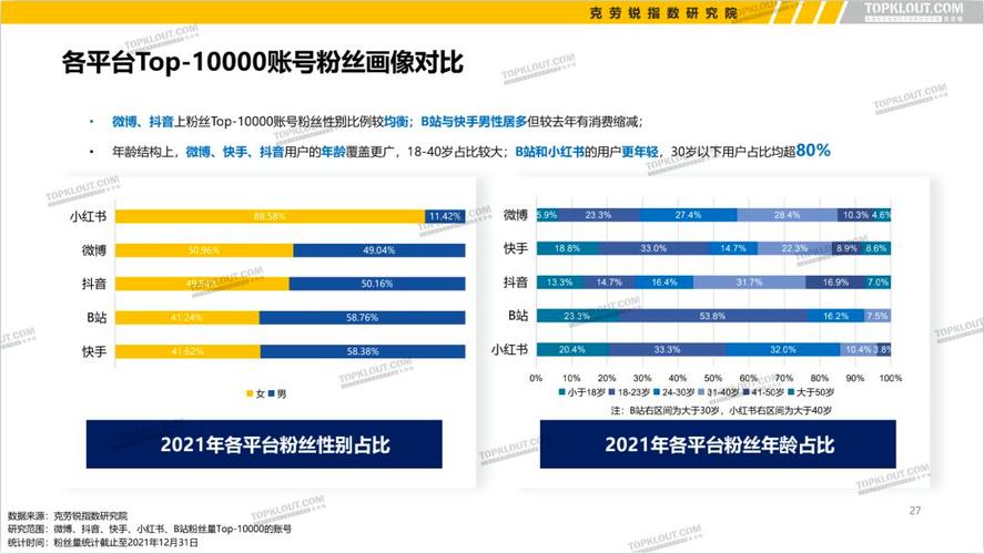 微博真人粉丝购买平台,微博真人粉丝购买平台：揭秘信誉与质量的双重保障!