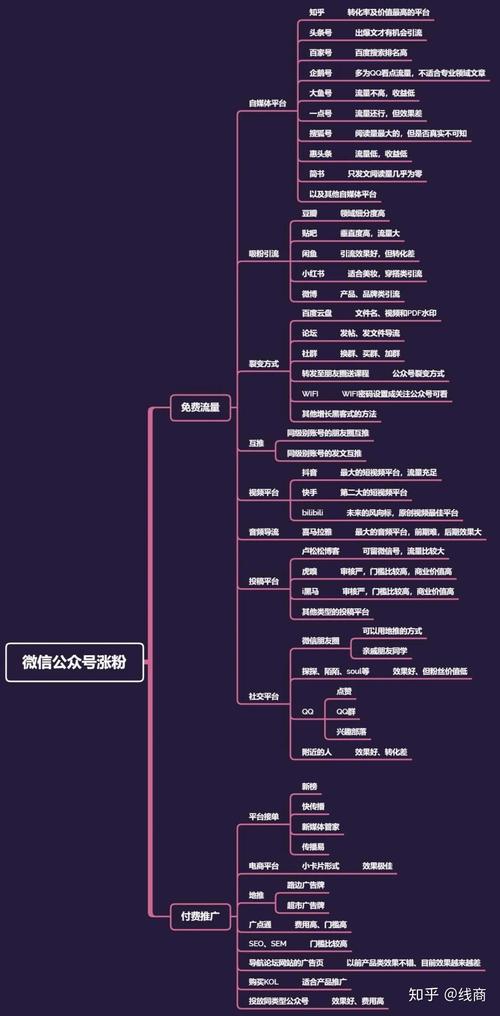 微信公众号刷粉原理,微信公众号刷粉原理揭秘!