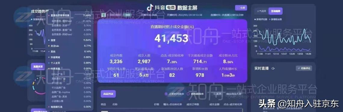 对抖音带货,抖音带货：趋势引领下的新型商业模式!