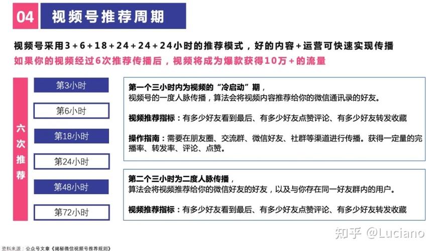 视频号粉丝购买途径有哪些,视频号粉丝购买途径详解!