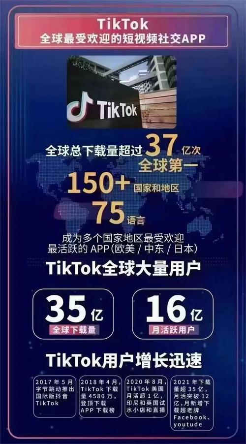 tiktok全球刷粉丝2023,tiktok全球刷粉丝2023!