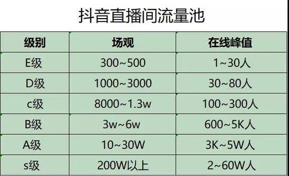 抖音直播间人气是什么,抖音直播间人气解析!