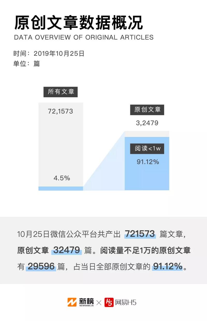 公众号文章刷阅读量网