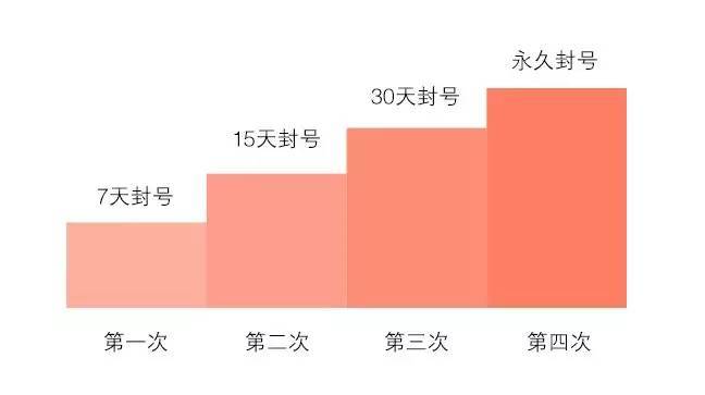 公众号刷粉会不会被封,公众号刷粉的风险与后果!