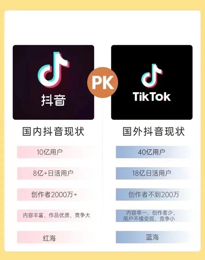 国际版抖音tiktok什么内容涨粉,国际版抖音tiktok的内容与策略：迅速增长粉丝的秘诀!