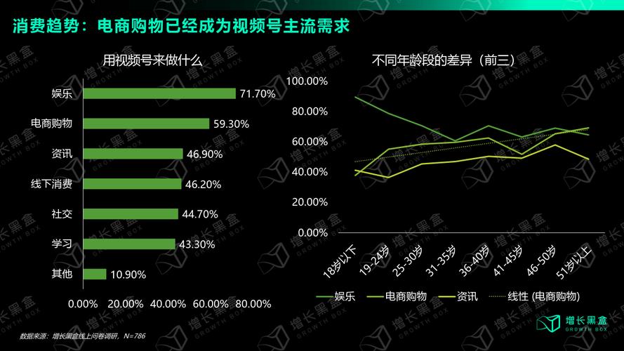 视频号100个粉丝购买要多少钱,视频号粉丝购买：了解价格背后的影响因素!