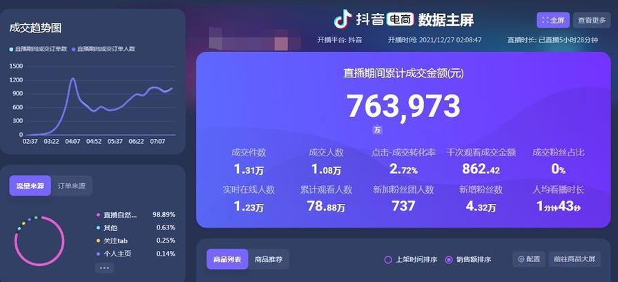 抖音直播间显示人气吗,抖音直播间人气揭秘：数字背后的秘密!